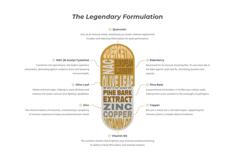 BeWell - Immune Support (60 caps)